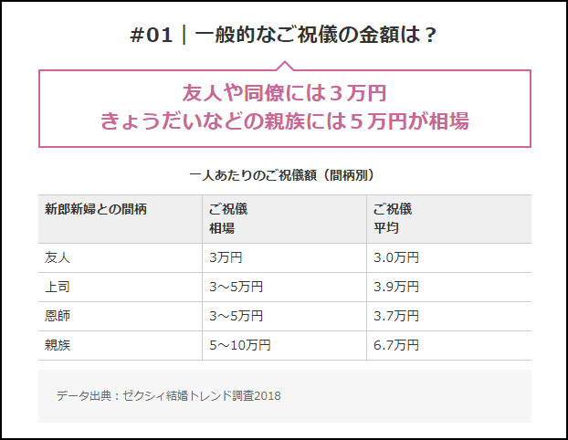 結婚式のご祝儀3万円って高すぎない